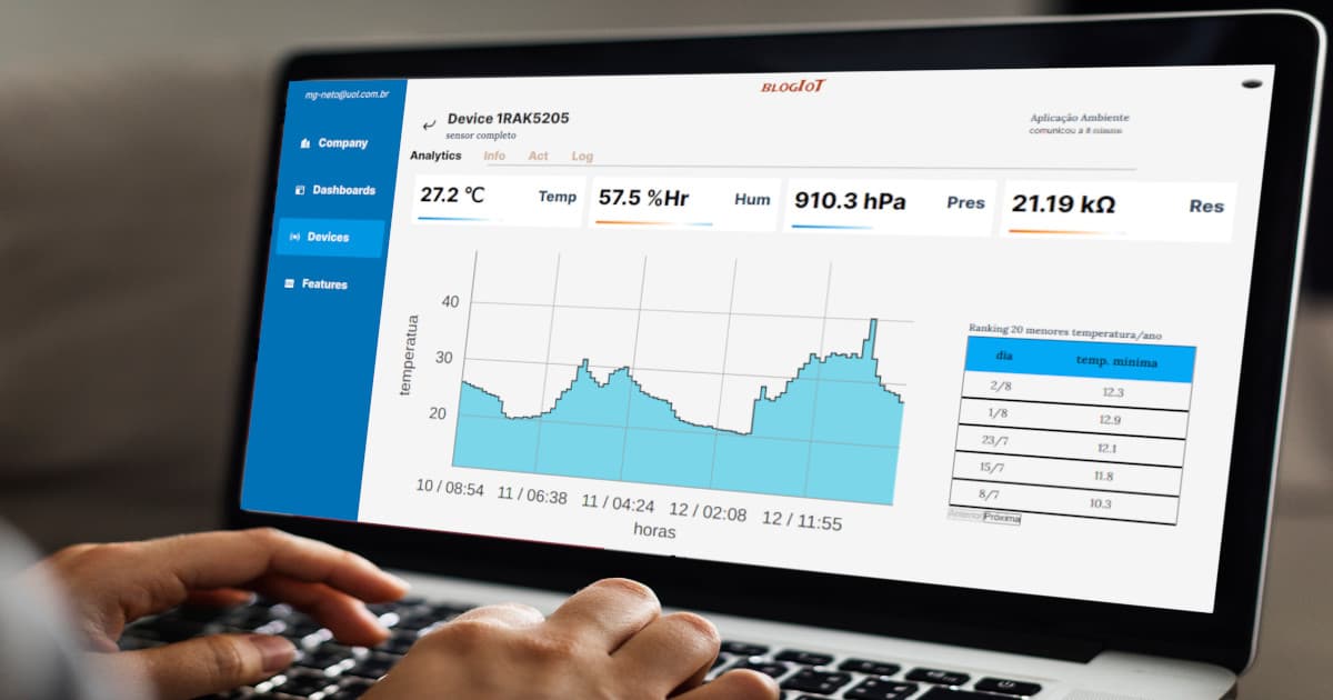 foto de um gateway LoRaWAN, instalado no CPID